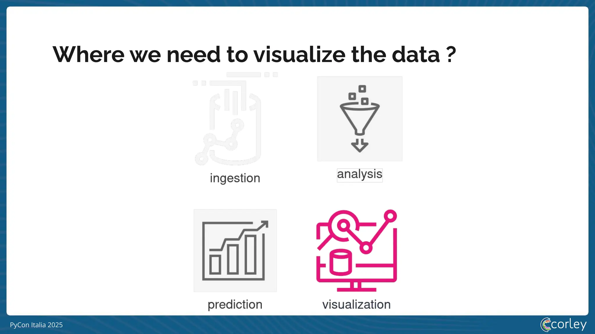 PyCon Italia 2025
Where we need to visualize the data ?
 