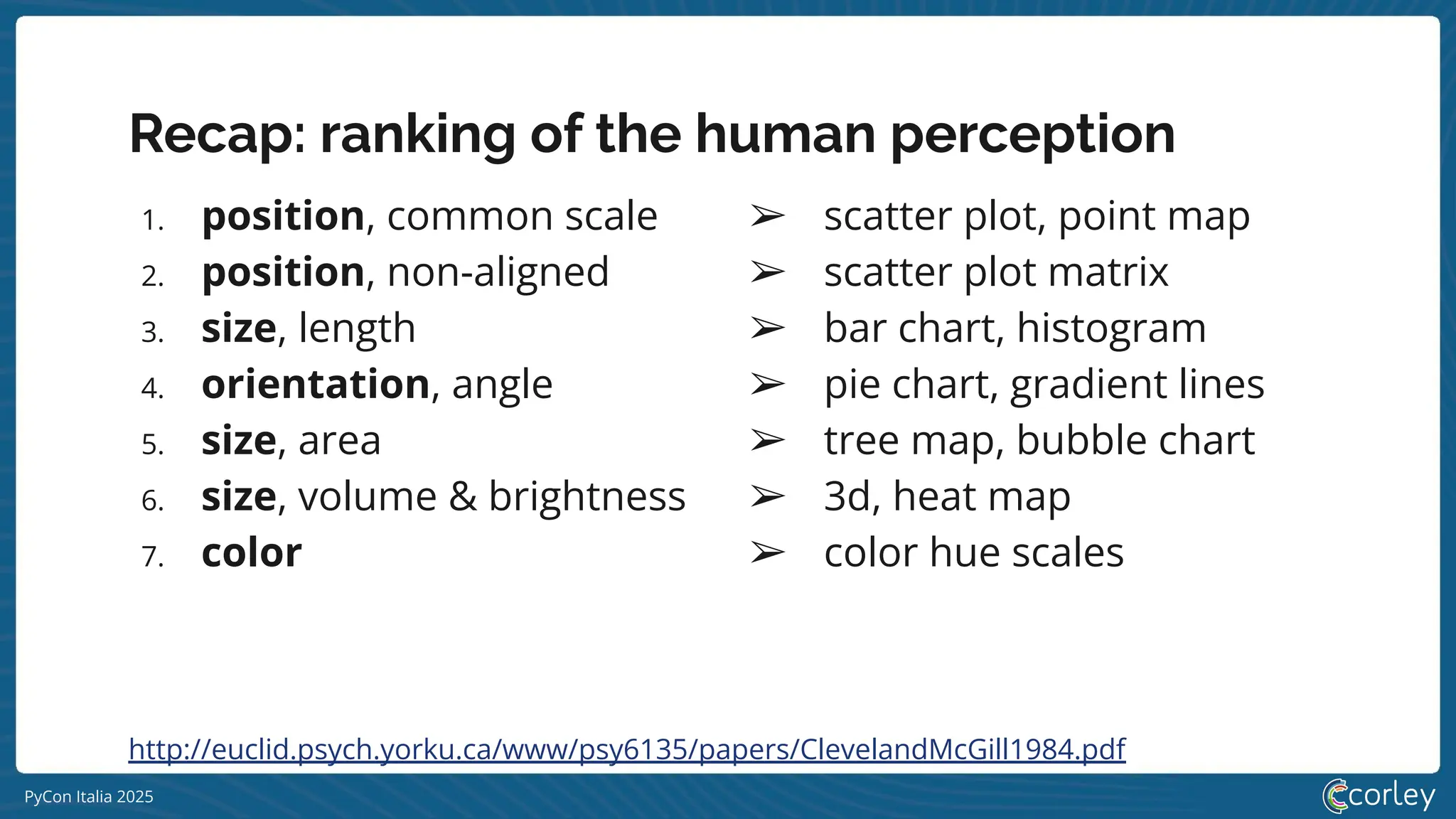 PyCon Italia 2025
Recap: ranking of the human perception
1. position, common scale
2. position, non-aligned
3. size, length
4. orientation, angle
5. size, area
6. size, volume & brightness
7. color
http://euclid.psych.yorku.ca/www/psy6135/papers/ClevelandMcGill1984.pdf
➢ scatter plot, point map
➢ scatter plot matrix
➢ bar chart, histogram
➢ pie chart, gradient lines
➢ tree map, bubble chart
➢ 3d, heat map
➢ color hue scales
 