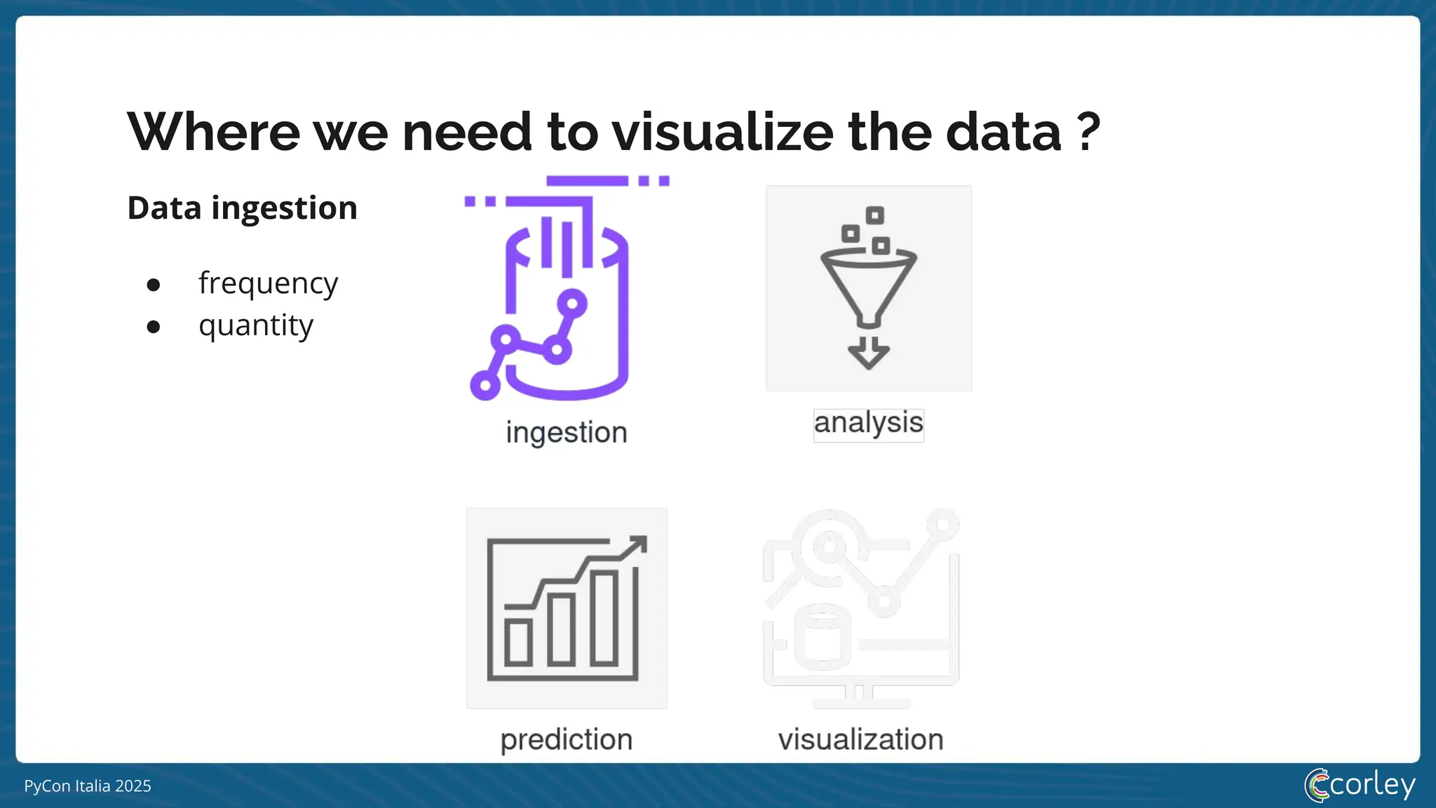 PyCon Italia 2025
Where we need to visualize the data ?
Data ingestion
● frequency
● quantity
 