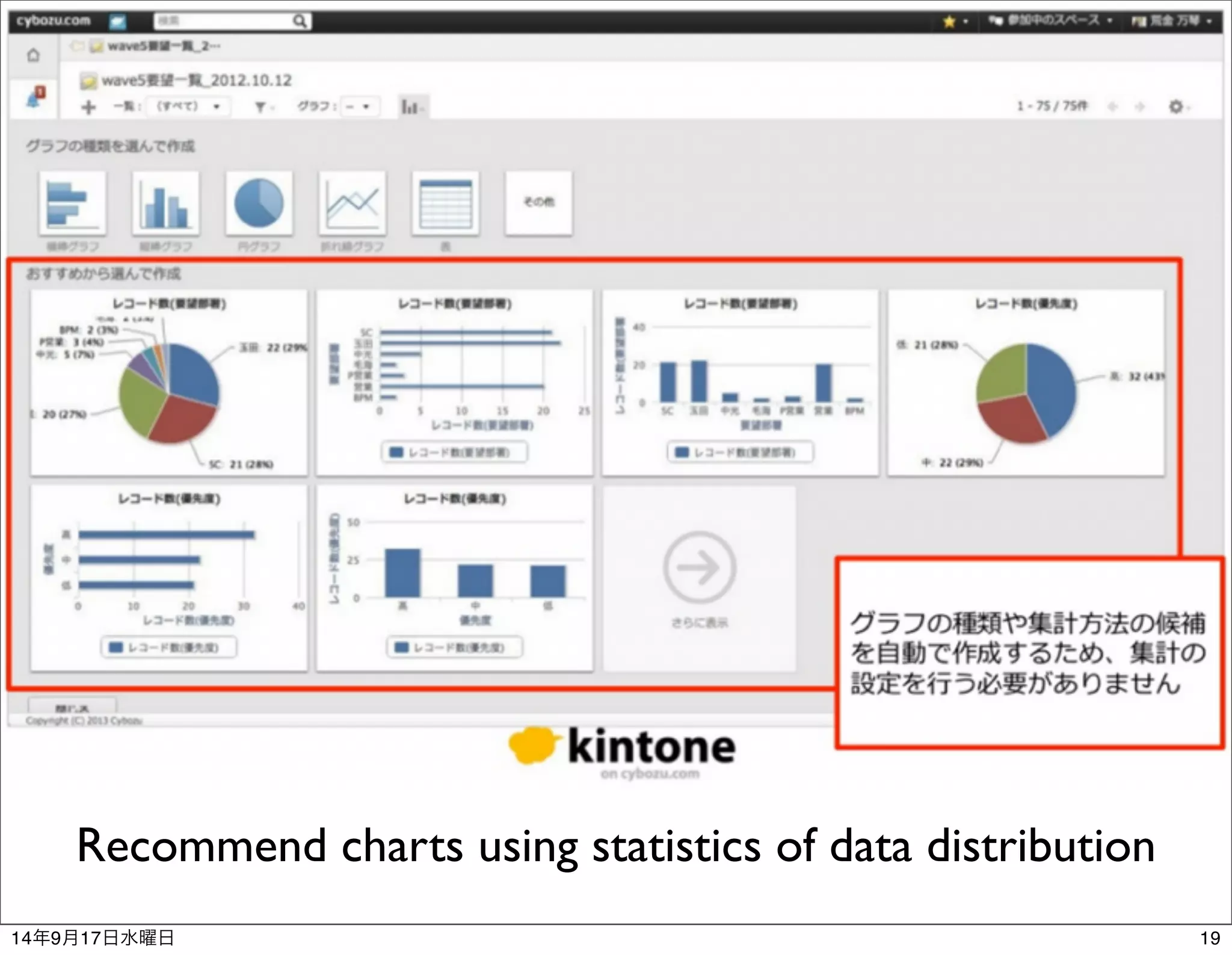 Recommend charts using statistics of data distribution 
14年9月17日水曜日19 
 