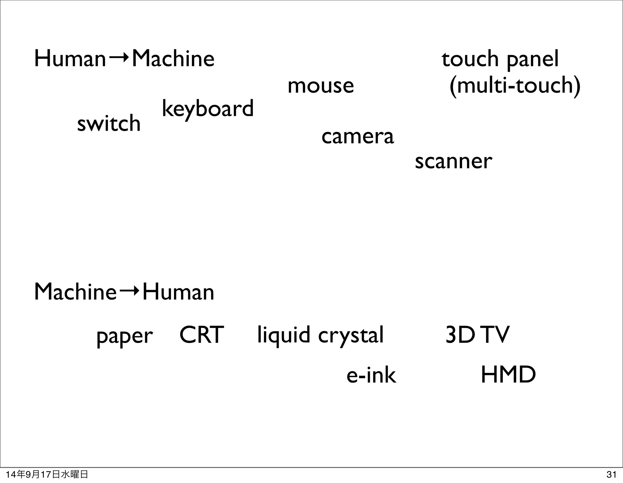 Human→Machine touch panel 
Machine→Human 
liquid crystal 
(multi-touch) 
switch 
mouse 
keyboard 
camera 
scanner 
paper CRT 3D TV 
e-ink HMD 
14年9月17日水曜日31 
 