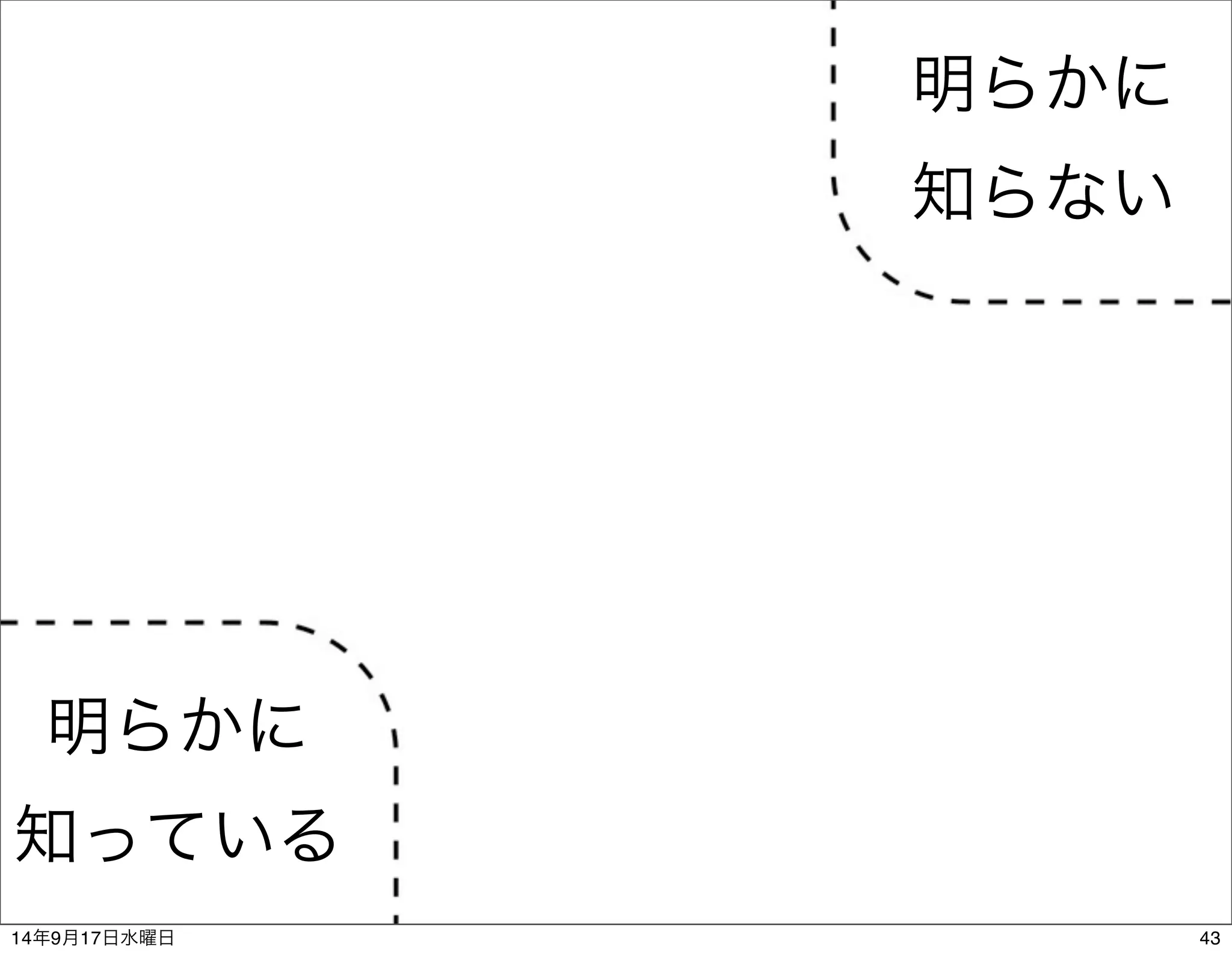 明らかに 
知っている 
明らかに 
知らない 
14年9月17日水曜日43 
 