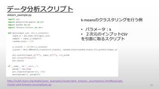 データ分析スクリプト
33
http://scikit-learn.org/stable/auto_examples/cluster/plot_kmeans_assumptions.html#example-
cluster-plot-kmeans-assumptions-py
k-meansのクラスタリングを行う例
• パラメータ：k
• ２次元のインプットCSV
を引数に取るスクリプト
sklearn_example.py
 