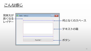 こんな感じ
55
ボタン
テキストの箱
何となくのスペース
見栄えが
良くなる
レイヤー
 