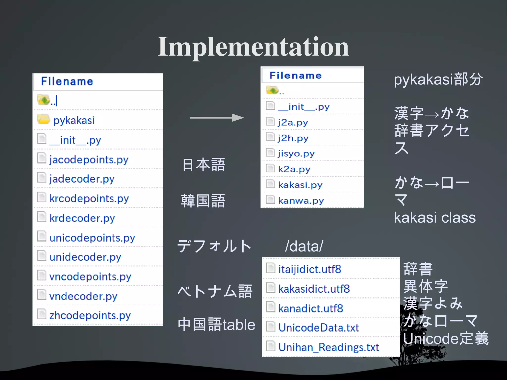 Oh, you understand the problem 日中韓でよみが違うって 理解してるじゃない。 
