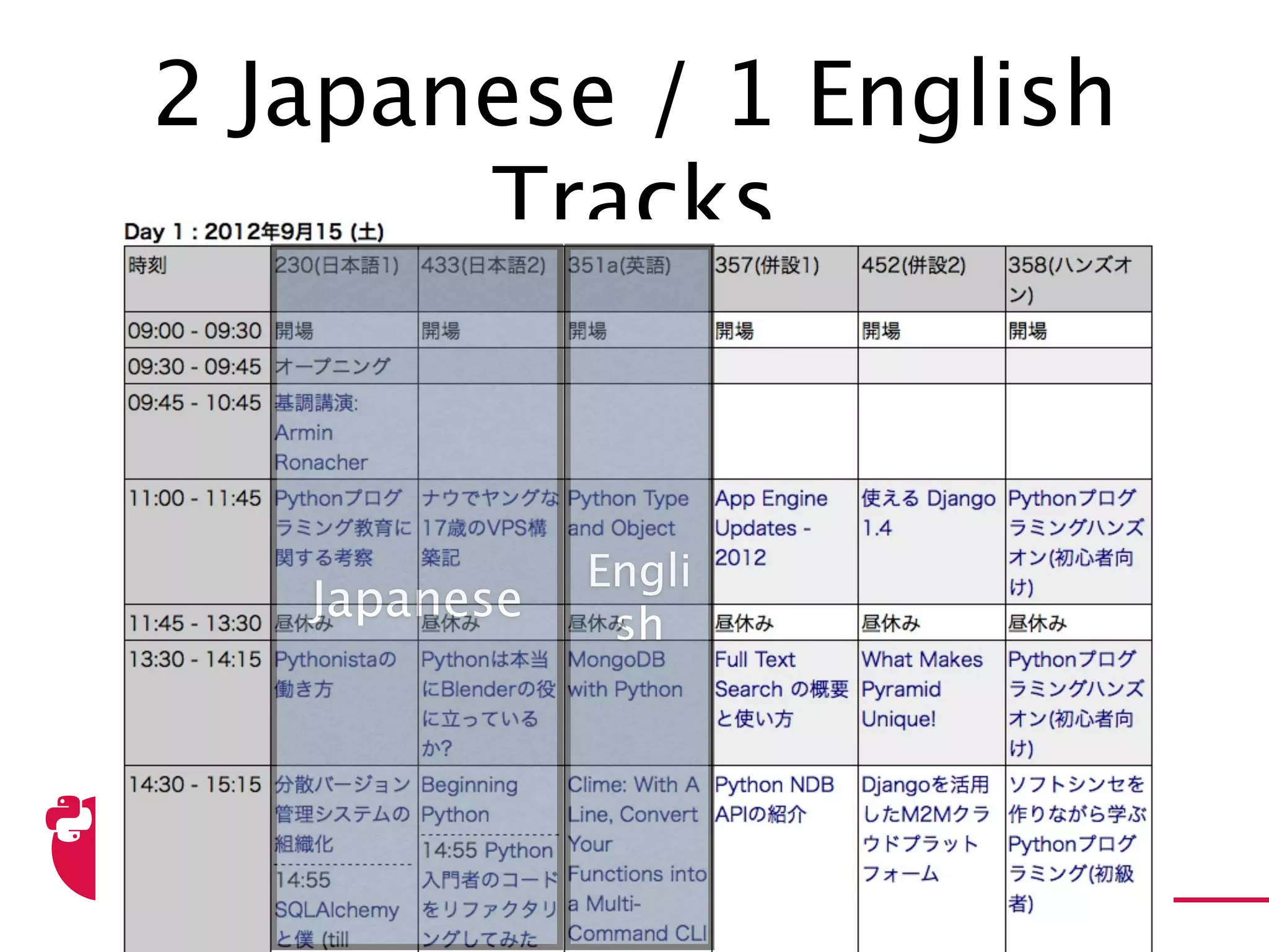 2 Japanese / 1 English Tracks



     Japanese   English
 