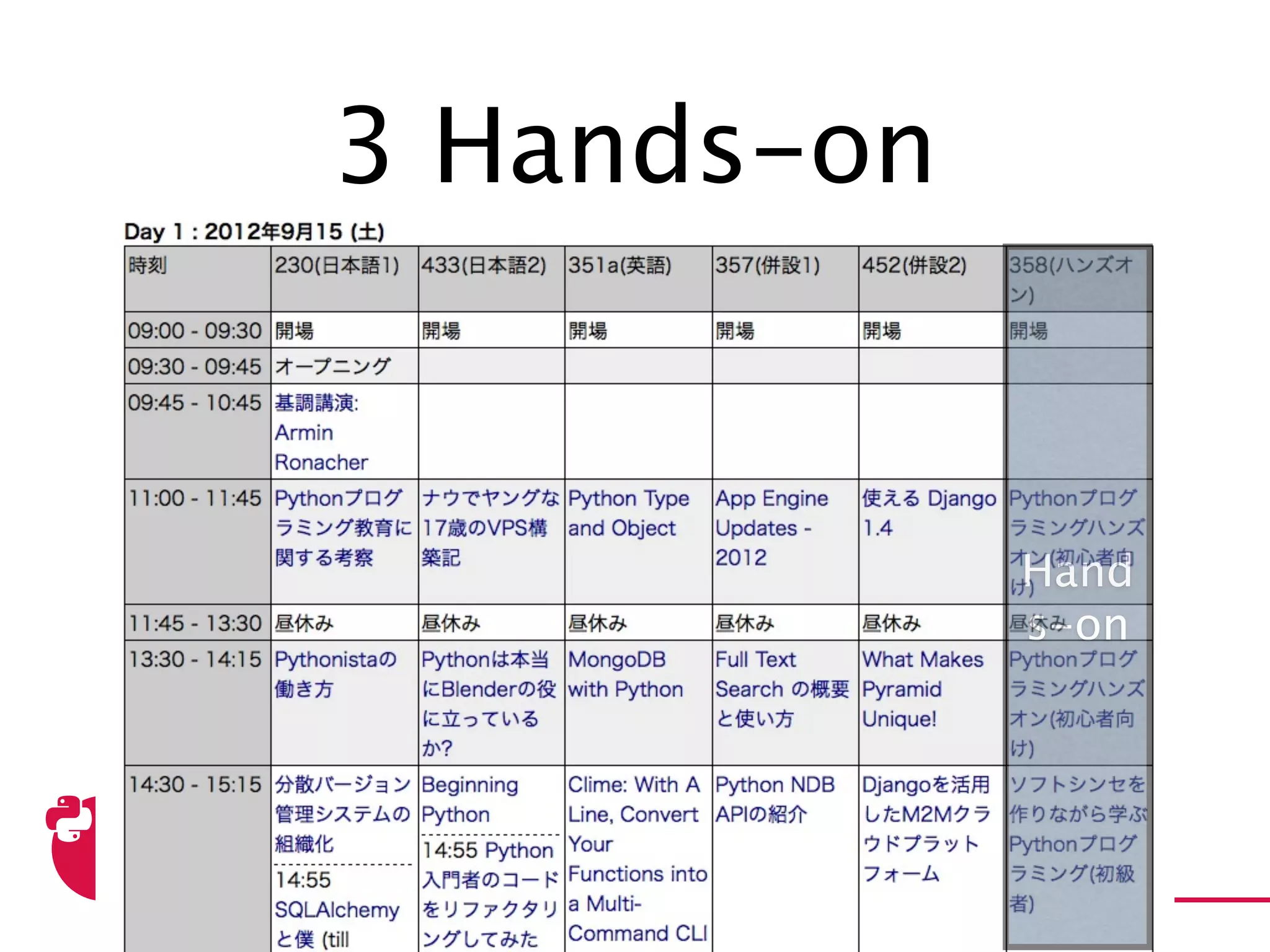 3 Hands-on


             Hands-
               on
 