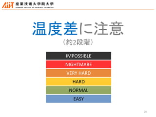 20
温度差に注意
（約2段階）
EASY
NORMAL
HARD
VERY HARD
NIGHTMARE
IMPOSSIBLE
 