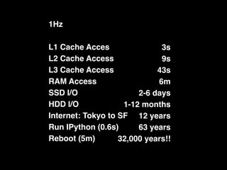 1Hz
L1 Cache Acces
L2 Cache Access
L3 Cache Access
RAM Access
SSD I/O
HDD I/O
Internet: Tokyo to SF
Run IPython (0.6s)
Reboot (5m)
3s
9s
43s
6m
2-6 days
1-12 months
12 years
63 years
32,000 years!!
 