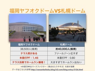 福岡ヤフオクドームVS札幌ドーム
福岡ヤフオクドーム 札幌ドーム
38,500人(客席) 約40,000人(客席)
テラス席がある ファールゾーン広すぎ
本塁打PF：1.46 本塁打PF：0.80
テラス効果でホームラン爆増！ 大きすぎてホームラン出ない
※本塁打PFはパークファクター（得点の入りやすさ）を表す指標
データはこちらを参照 http://ranzankeikoku.blog.fc2.com/blog-entry-2126.html
 