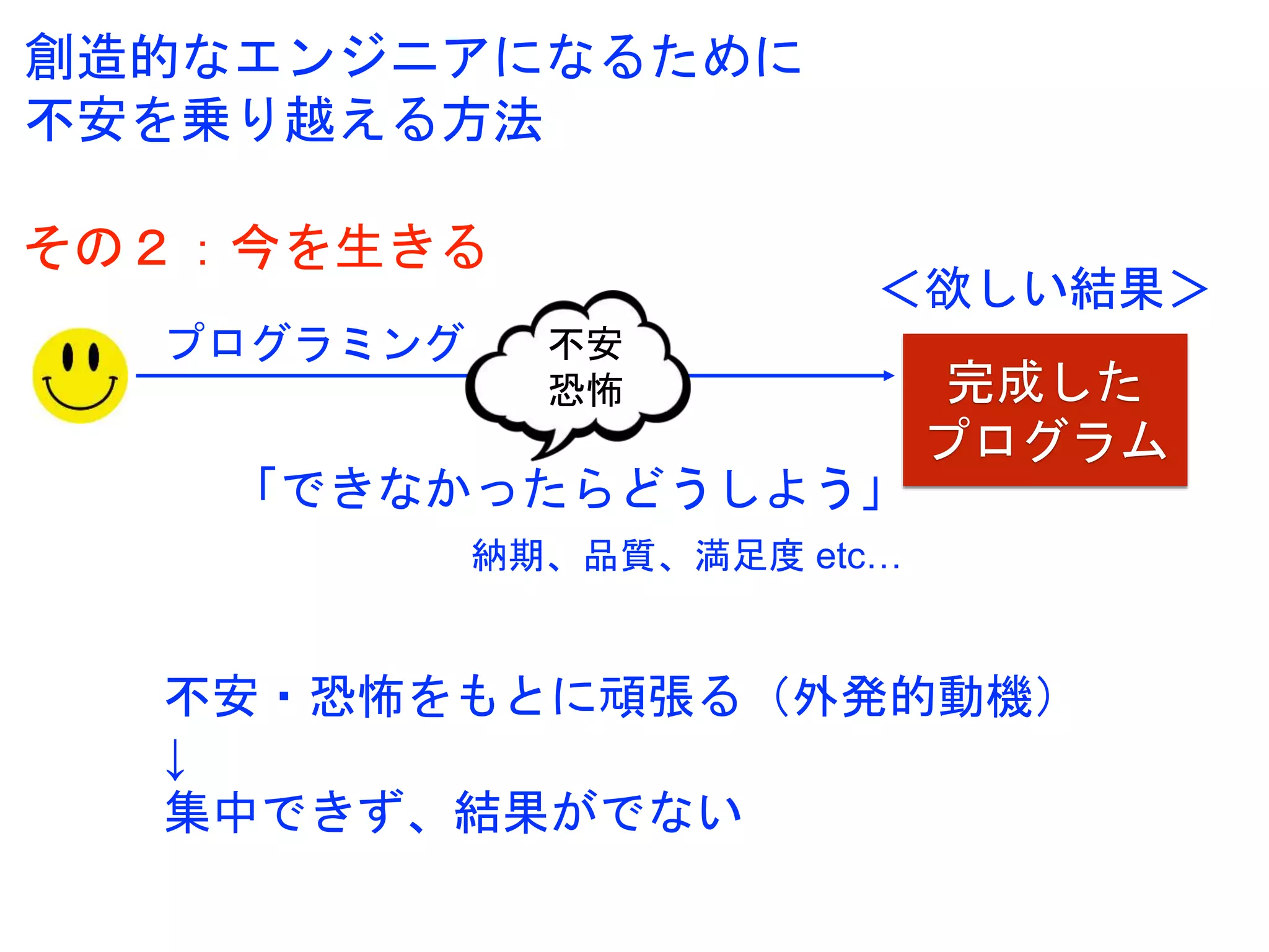 その２：今を生きる
完成した
プログラム
プログラミング 不安
恐怖
＜欲しい結果＞
不安・恐怖をもとに頑張る（外発的動機）
↓
集中できず、結果がでない
「できなかったらどうしよう」
納期、品質、満足度 etc…
創造的なエンジニアになるために
不安を乗り越える方法
 