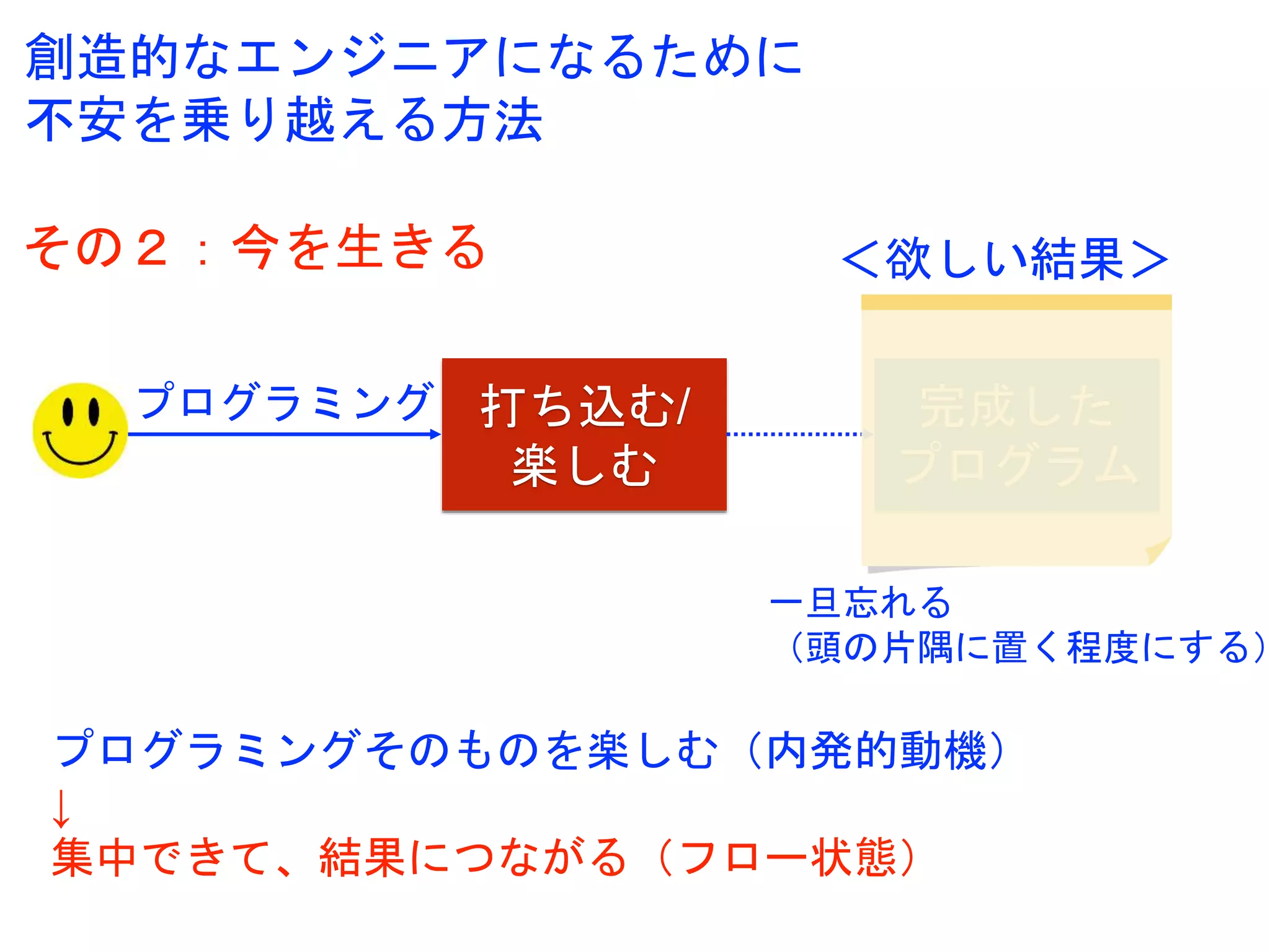 完成した
プログラム
打ち込む/
楽しむ
一旦忘れる
（頭の片隅に置く程度にする）
プログラミングそのものを楽しむ（内発的動機）
↓
集中できて、結果につながる（フロー状態）
プログラミング
＜欲しい結果＞
創造的なエンジニアになるために
不安を乗り越える方法
その２：今を生きる
 