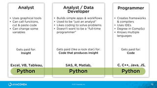 Python for Data: Past, Present, Future (PyCon JP 2017 Keynote)