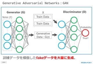 PYCON JP 2017
Generative Adversarial Networks：GAN
MBSD
訓練データを模倣したfakeデータを大量に生成。
・
・
・
Noise (Z)
Generator (G)
・
・
・
Genera...