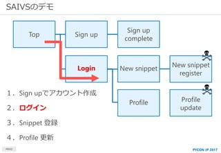 SAIVSのデモ
MBSD
Top Sign up
Login New snippet
Sign up
complete
１．Sign upでアカウント作成
２．ログイン
３．Snippet 登録
４．Profile 更新
Profile
Ne...