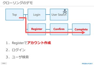 クローリングのデモ
MBSD
Top Login
Register Confirm
User Search
Complete
１．Registerでアカウント作成
２．ログイン
３．ユーザ検索
PYCON JP 2017
 