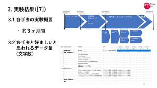 3. 実験結果([7])
3.1 各⼿法の実験概要
・ 約３ヶ⽉間
3.2 各⼿法と好ましいと
思われるデータ量
（⽂字数）
14
 