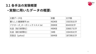 3.1 各手法の実験概要
• 実験に⽤いたデータの概要:
15
 