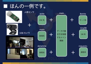 ■ ほんの一例です。
HW 系
akilib
データの動
き方を制御
するメイン
関数
__main__
サーバ系
Bottle
DB 系
tinyDB
数理系
math
時間系
detatime
通信系
requests
＋
＋
＋ ＋
＋
＋
＋
人感センサ
USB カメラ
 