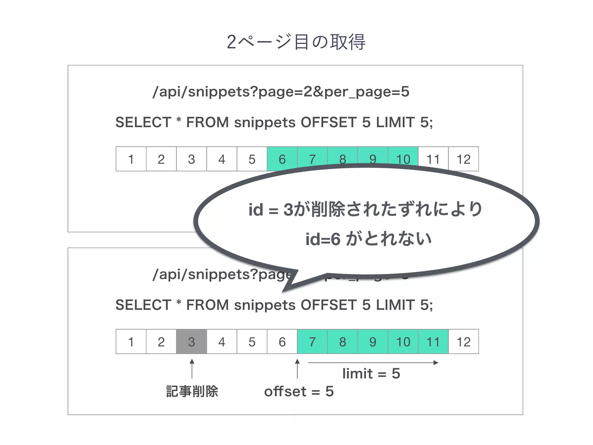 1 74 102 85 113 96 12
1 74 102 85 113 96 12
id = 3
id=6
 