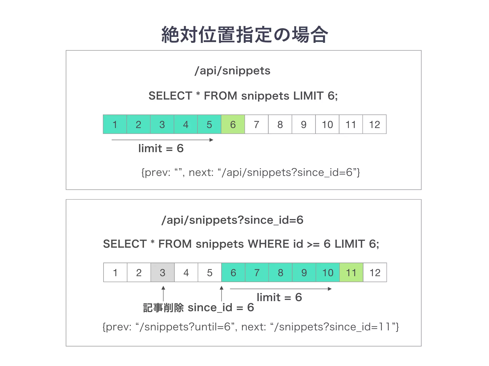 1 74 102 85 113 96 12
1 74 102 85 113 96 12
 