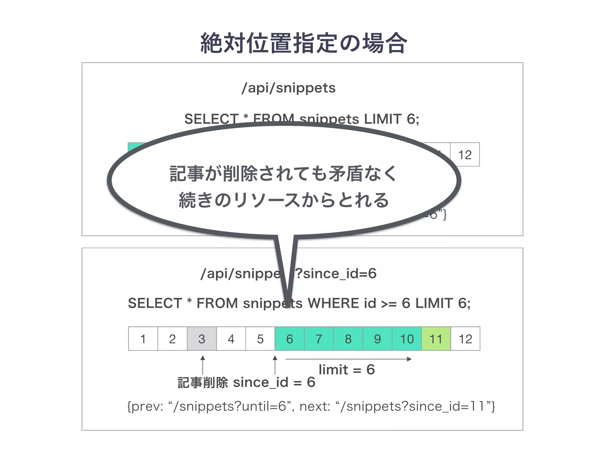 1 74 102 85 113 96 12
1 74 102 85 113 96 12
 