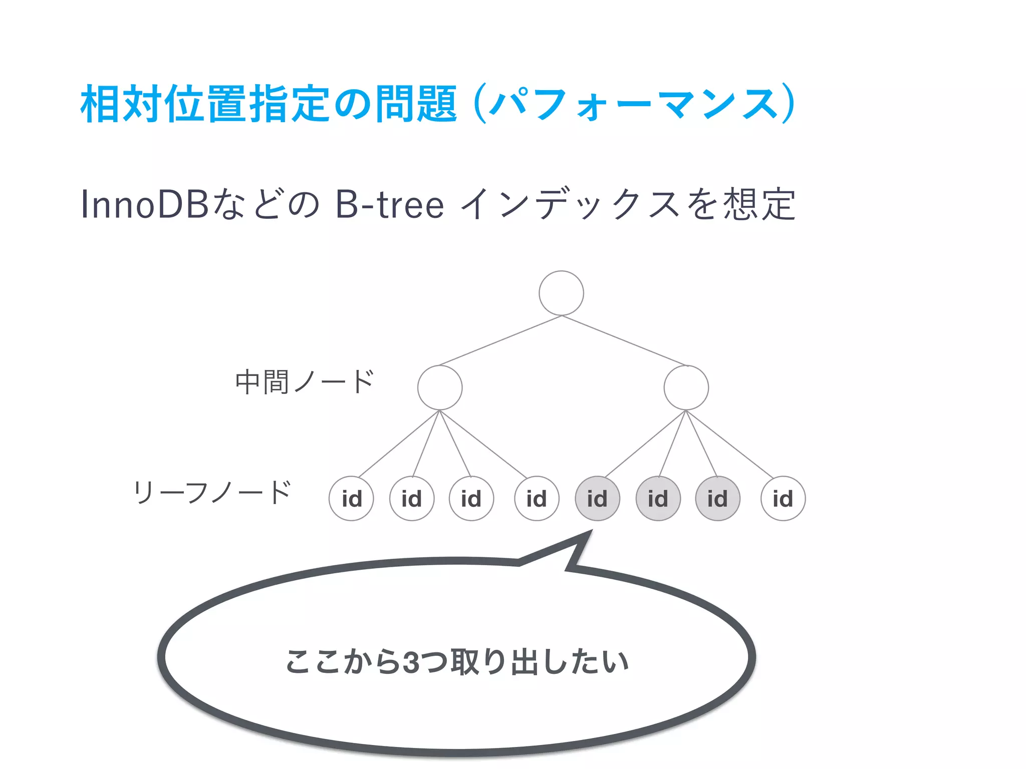 id id id id id id id id
3
 