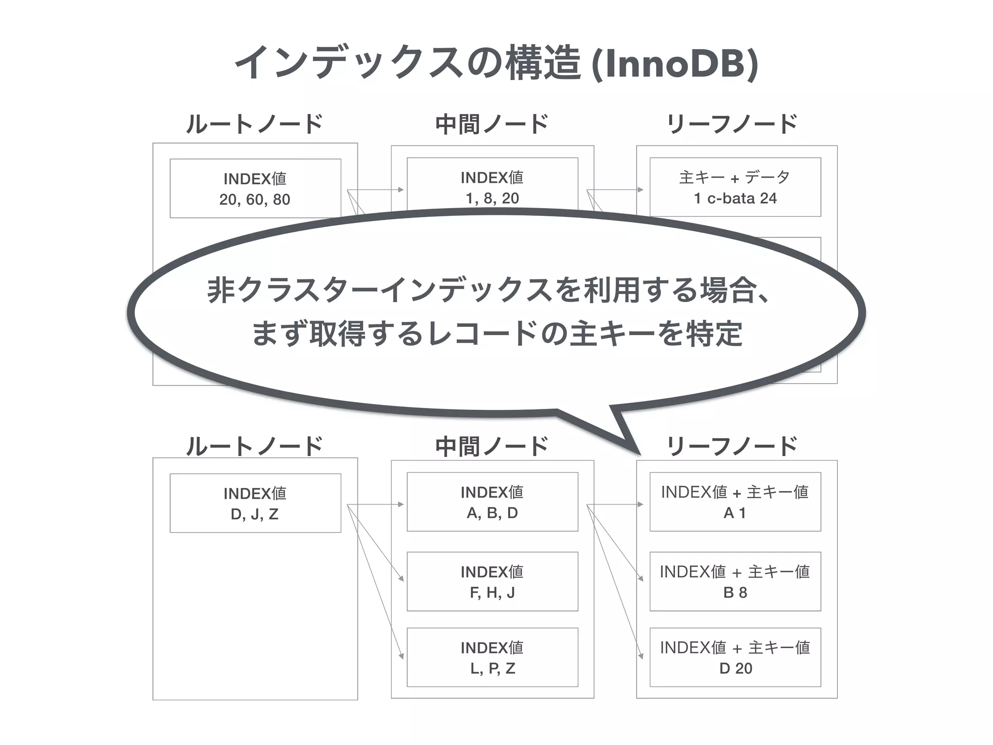INDEX
D, J, Z
INDEX
A, B, D
+
A 1
INDEX
F, H, J B 8
INDEX
L, P, Z D 20
INDEX
20, 60, 80
INDEX
1, 8, 20
+
1 c-bata 24
INDEX
21, 50, 60
+
8 denari 23
INDEX
65, 76, 80
+
20 cstoku 25
(InnoDB)
 