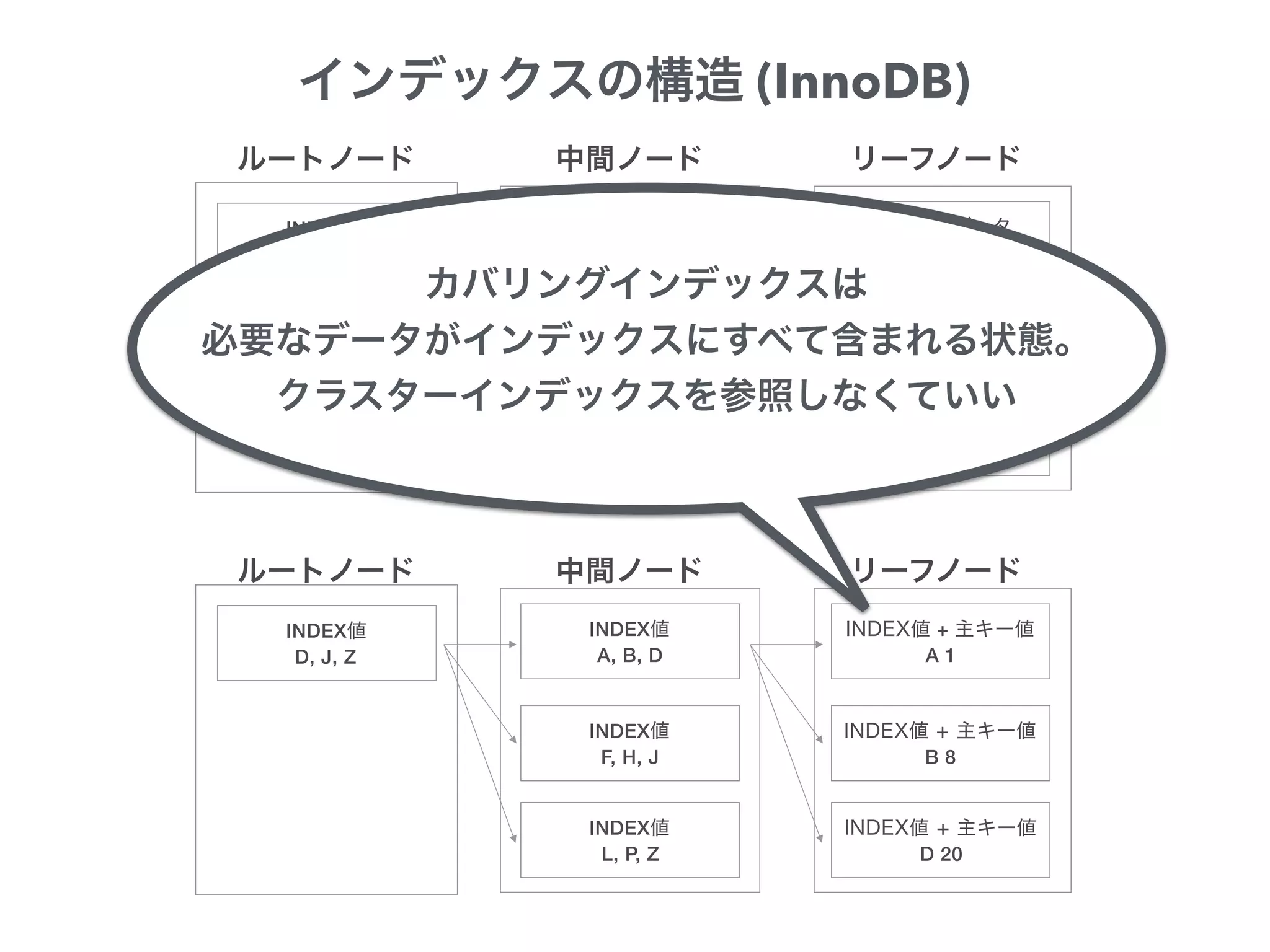 INDEX
D, J, Z
INDEX
A, B, D
+
A 1
INDEX
F, H, J B 8
INDEX
L, P, Z D 20
INDEX
20, 60, 80
INDEX
1, 8, 20
+
1 c-bata 24
INDEX
21, 50, 60
+
8 denari 23
INDEX
65, 76, 80
+
20 cstoku 25
(InnoDB)
 