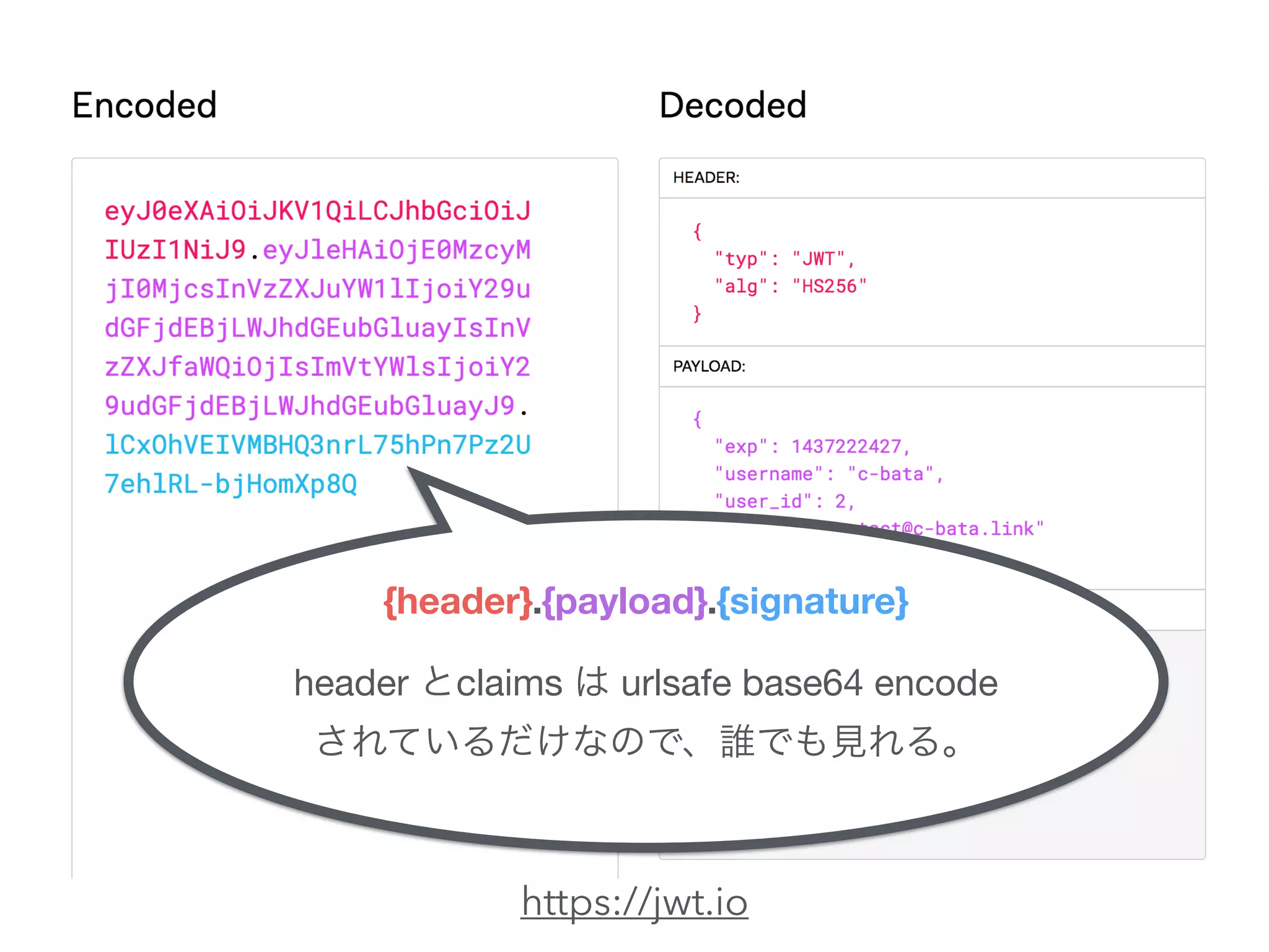 https://jwt.io
{header}.{payload}.{signature}
header claims urlsafe base64 encode

 