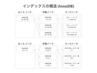 INDEX
D, J, Z
INDEX
A, B, D
+
A 1
INDEX
F, H, J B 8
INDEX
L, P, Z D 20
INDEX
20, 60, 80
INDEX
1, 8, 20
+
1 c-bata 24
INDEX
21, 50, 60
+
8 denari 23
INDEX
65, 76, 80
+
20 cstoku 25
(InnoDB)
 