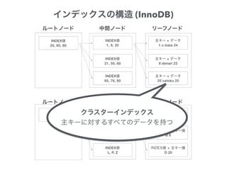 INDEX
D, J, Z
INDEX
A, B, D
+
A 1
INDEX
F, H, J B 8
INDEX
L, P, Z D 20
INDEX
20, 60, 80
INDEX
1, 8, 20
+
1 c-bata 24
INDEX
21, 50, 60
+
8 denari 23
INDEX
65, 76, 80
+
20 cstoku 25
(InnoDB)
 