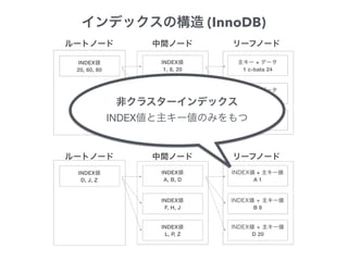 INDEX
D, J, Z
INDEX
A, B, D
+
A 1
INDEX
F, H, J B 8
INDEX
L, P, Z D 20
INDEX
20, 60, 80
INDEX
1, 8, 20
+
1 c-bata 24
INDEX
21, 50, 60
+
8 denari 23
INDEX
65, 76, 80
+
20 cstoku 25
(InnoDB)
INDEX
 