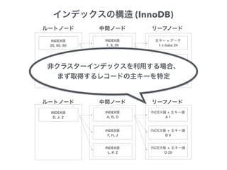INDEX
D, J, Z
INDEX
A, B, D
+
A 1
INDEX
F, H, J B 8
INDEX
L, P, Z D 20
INDEX
20, 60, 80
INDEX
1, 8, 20
+
1 c-bata 24
INDEX
21, 50, 60
+
8 denari 23
INDEX
65, 76, 80
+
20 cstoku 25
(InnoDB)
 