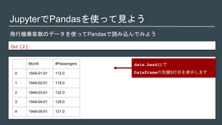 JupyterでPandasを使って見よう
飛行機乗客数のデータを使ってPandasで読み込んでみよう
Out [ 2 ]:
data.head()で
DataFrameの先頭5行目を表示します
Month #Passengers
0 1949-01-01 112.0
1 1949-02-01 118.0
2 1949-03-01 132.0
3 1949-04-01 129.0
4 1949-05-01 121.0
 