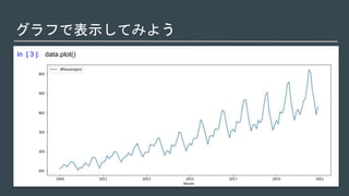 グラフで表示してみよう
In [ 3 ]: data.plot()
 
