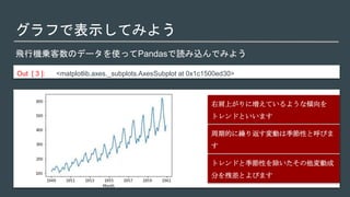 グラフで表示してみよう
飛行機乗客数のデータを使ってPandasで読み込んでみよう
Out [ 3 ]: <matplotlib.axes._subplots.AxesSubplot at 0x1c1500ed30>
右肩上がりに増えているような傾向を
トレンドといいます
周期的に繰り返す変動は季節性と呼びま
す
トレンドと季節性を除いたその他変動成
分を残差とよびます
 