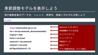 季節調整モデルを表示しよう
飛行機乗客数のデータを、トレンド、季節性、残差にそれぞれ分解しよう
In [ 4 ]:
import statsmodels.api as sm
res = sm.tsa.seasonal_decompose(data)
original = data
trend = res.trend
seasonal = res.seasonal
residual = res.resid
plt.figure(figsize=(8, 8))
version 0.8.0以上
季節調整モデルを作成
オリジナルデータ
トレンドデータ
季節性データ
残差データ
グラフ描画枠作成、サイズ指定
 