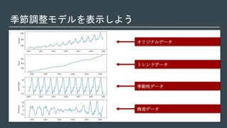 季節調整モデルを表示しよう
オリジナルデータ
トレンドデータ
季節性データ
残差データ
 