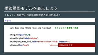 季節調整モデルを表示しよう
トレンド、季節性、残差に分解されたか確かめよう
In [ 5 ]:
sum_three_data = trend + seasonal + residual # トレンド + 季節性 + 残差
plt.figure(figsize=(8, 4))
plt.plot(original, label='original')
plt.plot(sum_three_data, label='trend +season +resid', linestyle='--')
plt.legend(loc='best') 凡例表示を設定
 