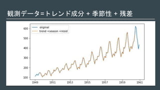 観測データ=トレンド成分 + 季節性 + 残差
 