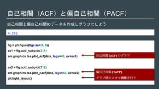 自己相関（ACF）と偏自己相関（PACF）
自己相関と偏自己相関のデータを作成しグラフにしよう
In [ 6 ]:
fig = plt.figure(figsize=(8, 8))
ax1 = fig.add_subplot(211)
sm.graphics.tsa.plot_acf(data, lags=40, ax=ax1)
ax2 = fig.add_subplot(212)
sm.graphics.tsa.plot_pacf(data, lags=40, ax=ax2)
plt.tight_layout()
自己相関(ACF)のグラフ
偏自己相関(PACF)
グラフ間のスキマ調整を行う
 