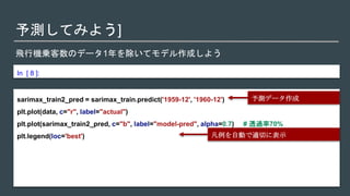 予測してみよう]
飛行機乗客数のデータ1年を除いてモデル作成しよう
In [ 8 ]:
sarimax_train2_pred = sarimax_train.predict('1959-12', '1960-12')
plt.plot(data, c="r", label="actual")
plt.plot(sarimax_train2_pred, c="b", label="model-pred", alpha=0.7) # 透過率70%
plt.legend(loc='best') 凡例を自動で適切に表示
予測データ作成
 