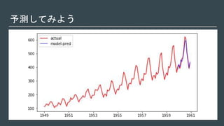 予測してみよう
 