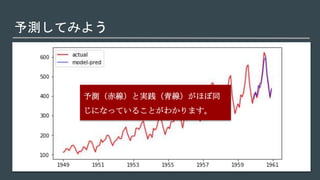 予測してみよう
予測（赤線）と実践（青線）がほぼ同
じになっていることがわかります。
 