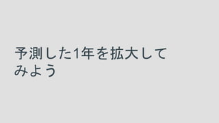 予測した1年を拡大して
みよう
 