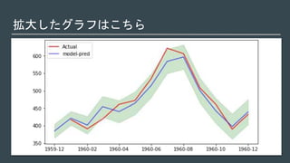 拡大したグラフはこちら
 