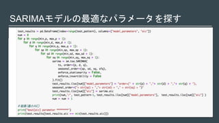 SARIMAモデルの最適なパラメータを探す
 