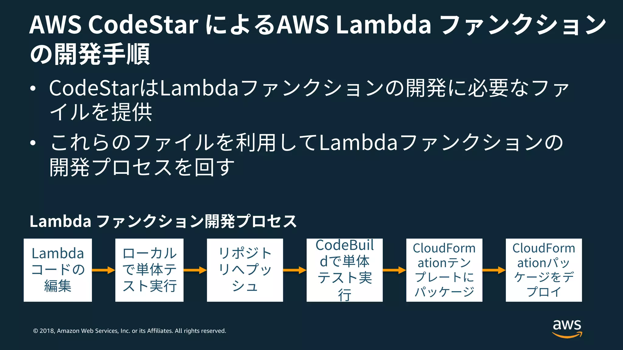 © 2018, Amazon Web Services, Inc. or its Affiliates. All rights reserved.
•
•
 