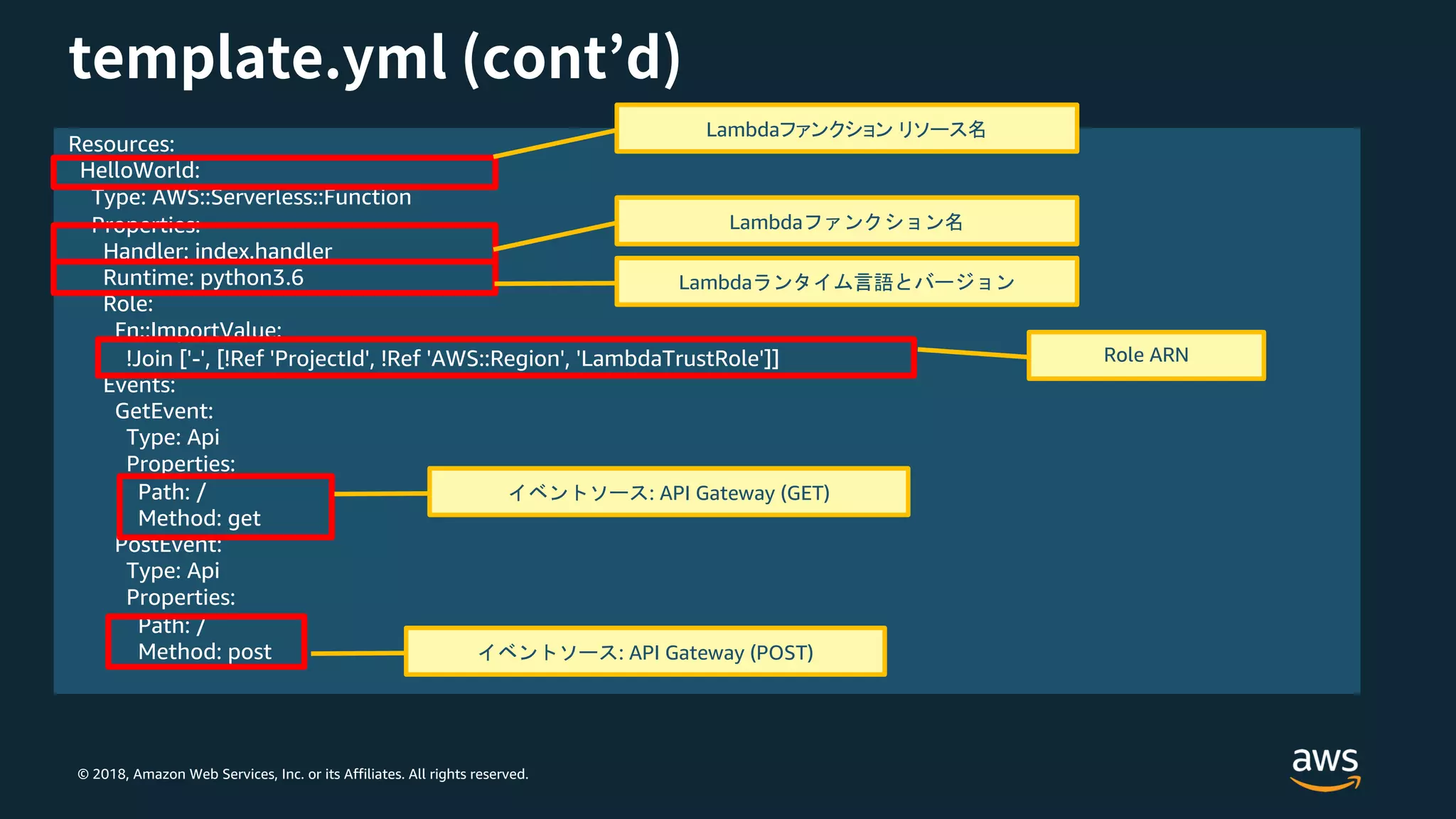 © 2018, Amazon Web Services, Inc. or its Affiliates. All rights reserved.
Resources:
HelloWorld:
Type: AWS::Serverless::Function
Properties:
Handler: index.handler
Runtime: python3.6
Role:
Fn::ImportValue:
!Join ['-', [!Ref 'ProjectId', !Ref 'AWS::Region', 'LambdaTrustRole']]
Events:
GetEvent:
Type: Api
Properties:
Path: /
Method: get
PostEvent:
Type: Api
Properties:
Path: /
Method: post
Lambda
Lambda
Lambda
Role ARN
: API Gateway (GET)
: API Gateway (POST)
 